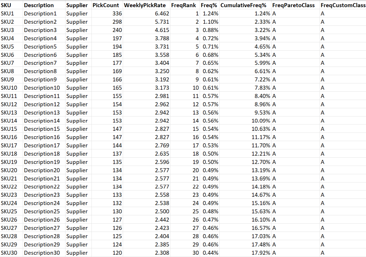 ABC Slotting Excel output