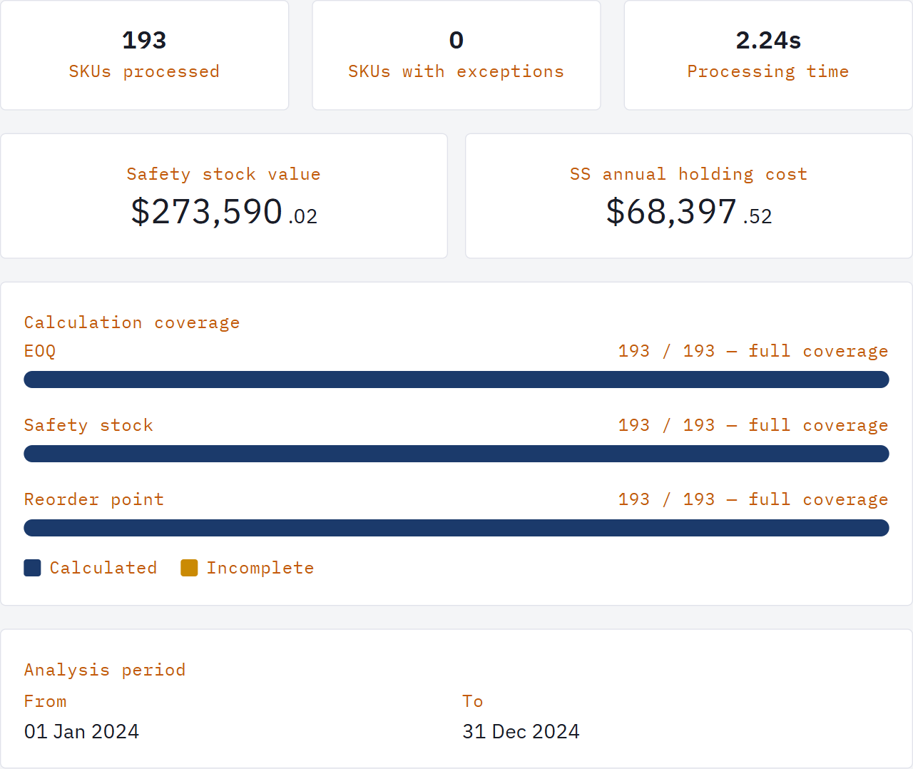 EOQ / Safety Stock / Reorder Point results summary