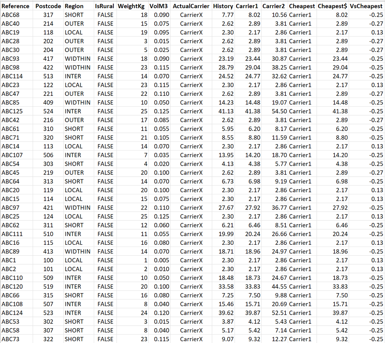 Rate Card Comparator Excel output